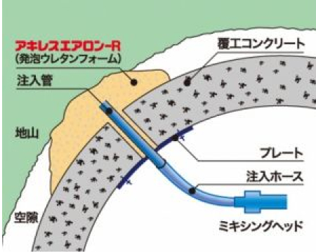 裏込注入イメージ図